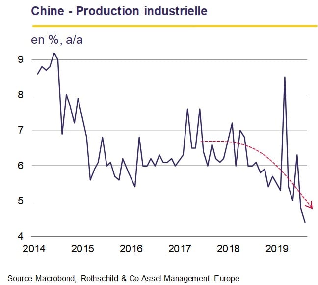 Chine - Production industrielle